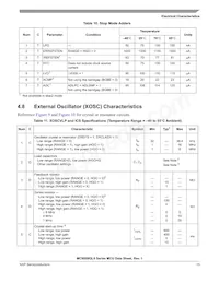 MC9S08QL8CTJ Datasheet Pagina 15