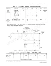 MC9S08SU16VFK Datenblatt Seite 21