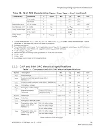 MC9S08SU16VFK Datasheet Page 23