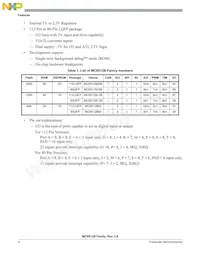 MC9S12B256CPVE Datasheet Pagina 4