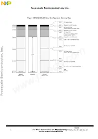 MC9S12DJ128MFUE Datasheet Page 8