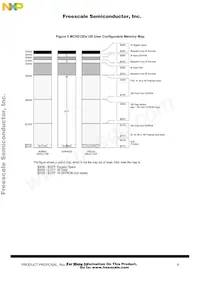 MC9S12DJ128MFUE數據表 頁面 9
