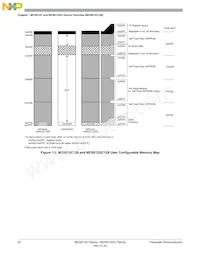 MC9S12GC16VFAE Datasheet Page 22