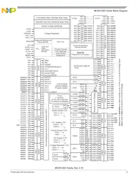 MC9S12XDT512CAAR Datenblatt Seite 9