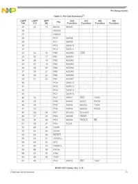 MC9S12XDT512CAAR Datasheet Pagina 15