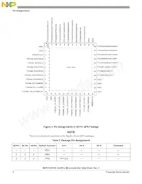 MCF51CN128CLK Datasheet Page 10