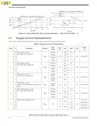 MCF51CN128CLK Datasheet Page 20