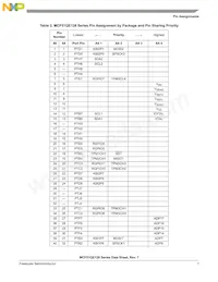 MCF51QE96CLK Datasheet Page 7