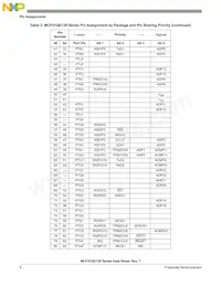 MCF51QE96CLK Datasheet Page 8
