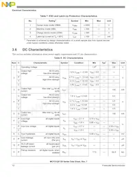 MCF51QE96CLK Datasheet Pagina 12