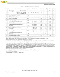 MCF51QE96CLK Datasheet Page 13