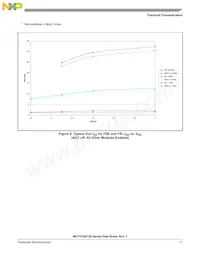 MCF51QE96CLK數據表 頁面 17