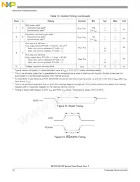 MCF51QE96CLK Datasheet Pagina 22