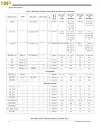 MCF5208CVM166J Datasheet Pagina 4