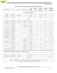 MCF5208CVM166J Datasheet Page 5