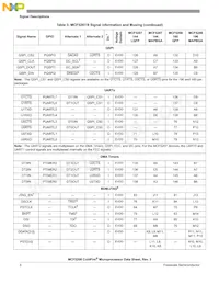 MCF5208CVM166J Datasheet Page 6