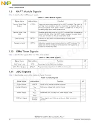 MCF52110CVM80J Datasheet Pagina 22