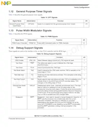 MCF52110CVM80J Datasheet Pagina 23