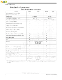 MCF52211CVM80J Datasheet Pagina 3