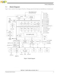 MCF52211CVM80J Datasheet Pagina 4