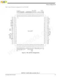 MCF52211CVM80J Datasheet Page 14