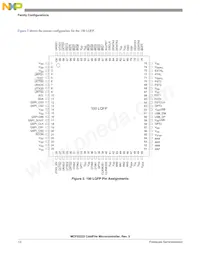 MCF52223CVM66J數據表 頁面 13