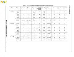 MCF52223CVM66J Datasheet Pagina 17