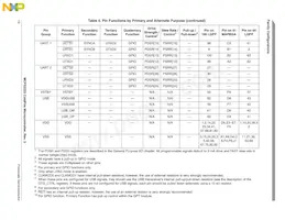 MCF52223CVM66J Datasheet Pagina 19