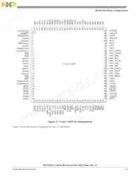 MCF52234CVM60J Datasheet Page 15