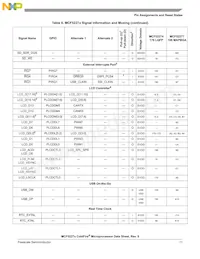 MCF52277CVM160J Datasheet Page 11