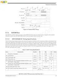 MCF52277CVM160J Datasheet Pagina 23