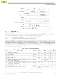 MCF52277CVM160J數據表 頁面 23