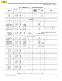 MCF5253VM140J Datenblatt Seite 21