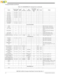 MCF5253VM140J Datenblatt Seite 22