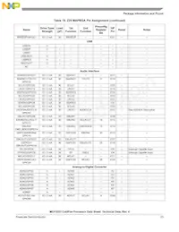 MCF5253VM140J Datasheet Pagina 23