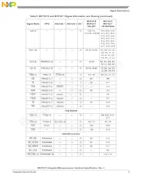 MCF5271CVM150J Datasheet Pagina 5