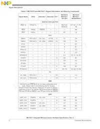 MCF5271CVM150J Datasheet Page 6