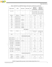 MCF5275LCVM166J Datasheet Pagina 5