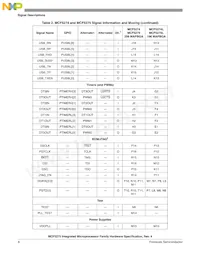 MCF5275LCVM166J Datasheet Pagina 8