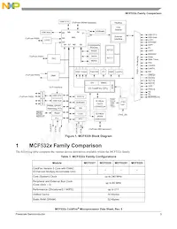 MCF5329CVM240J Datasheet Pagina 3