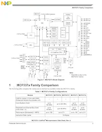 MCF5373LCVM240J Datasheet Pagina 3