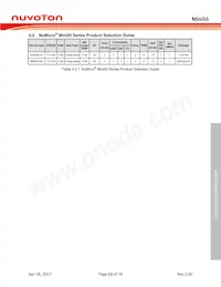 MINI55LDE Datasheet Page 13