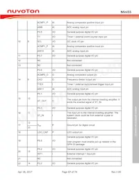 MINI55LDE Datasheet Page 17