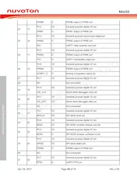 MINI55LDE Datasheet Page 18