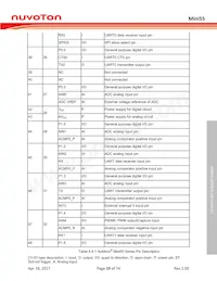 MINI55LDE Datasheet Page 19