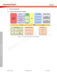 MINI55LDE Datasheet Pagina 20