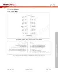 MINI57TDE數據表 頁面 15