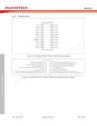 MINI57TDE數據表 頁面 16