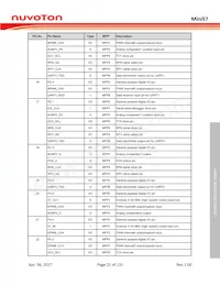 MINI57TDE Datasheet Pagina 21