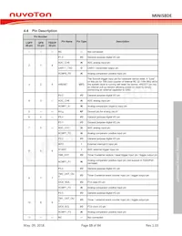 MINI58LDE Datasheet Page 19